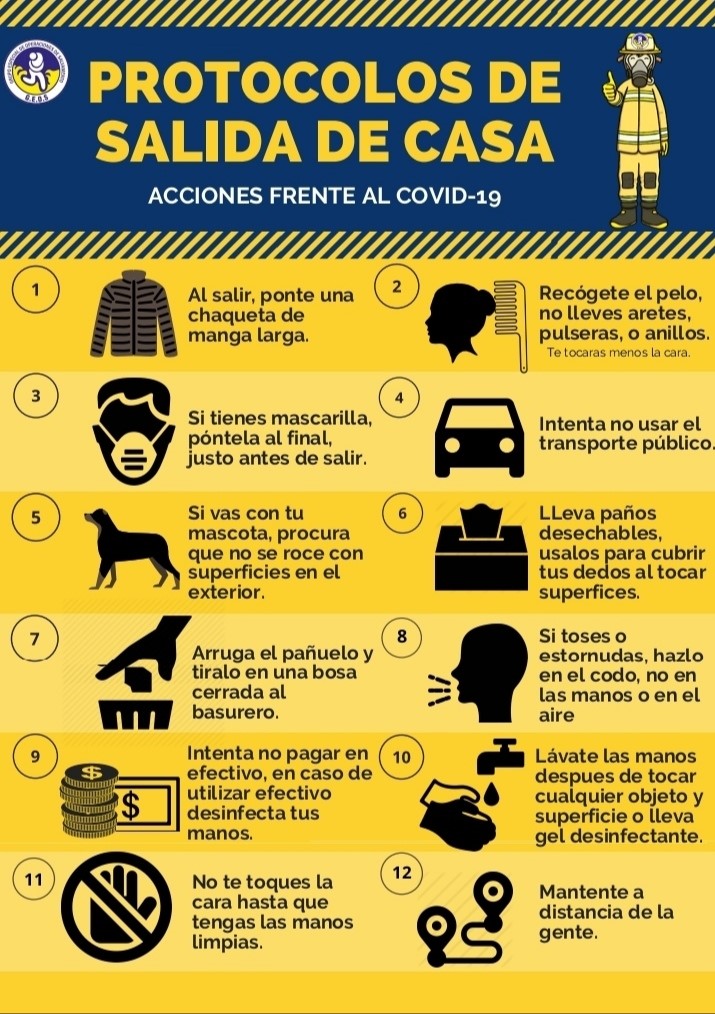 Prevención contra el Coronavirus