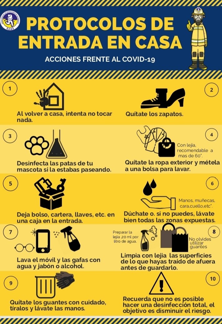 Prevención contra el Coronavirus